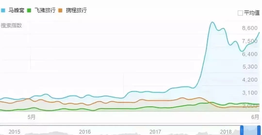 鳥哥筆記,廣告營銷,葉茂中,營銷,傳播,創(chuàng)意