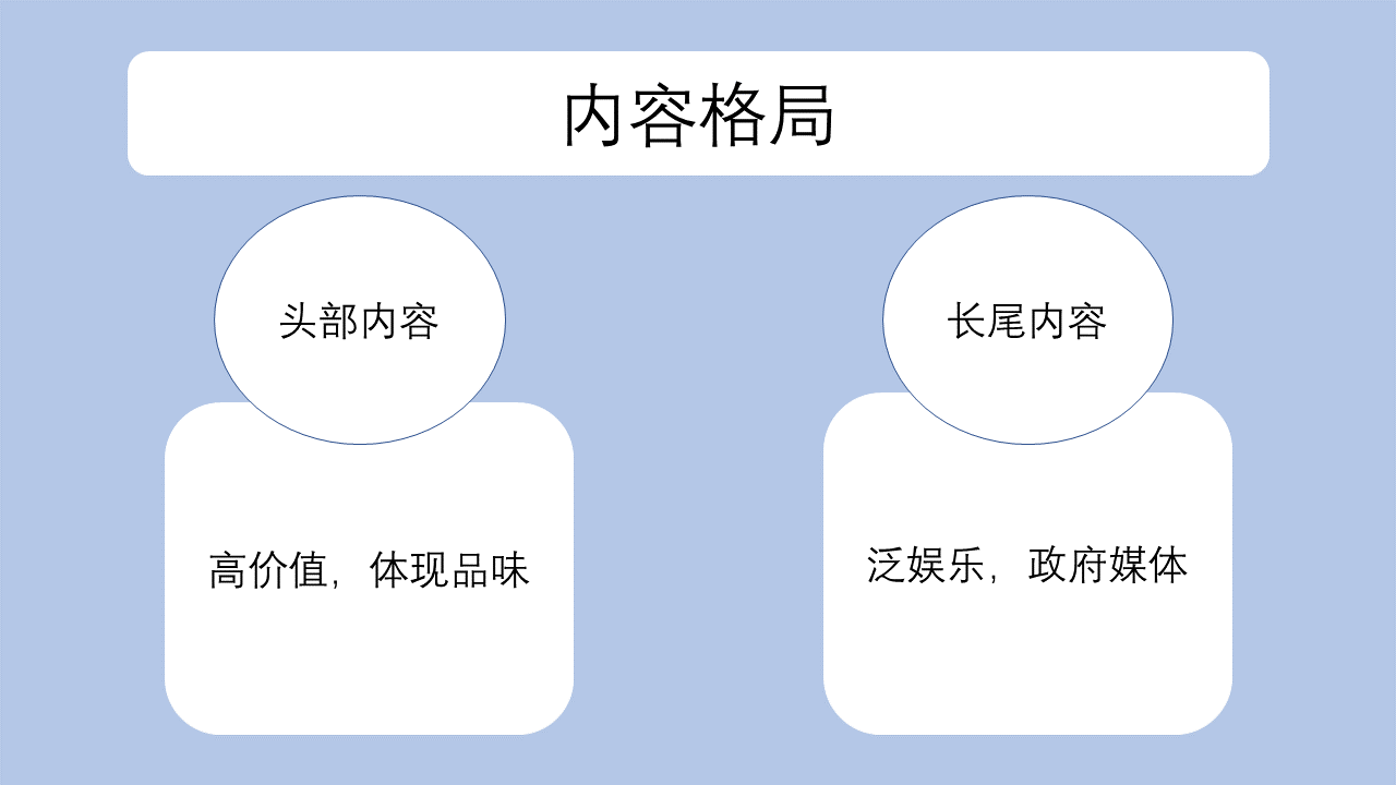 鳥哥筆記,新媒體運營,啊莊,公眾號,短視頻