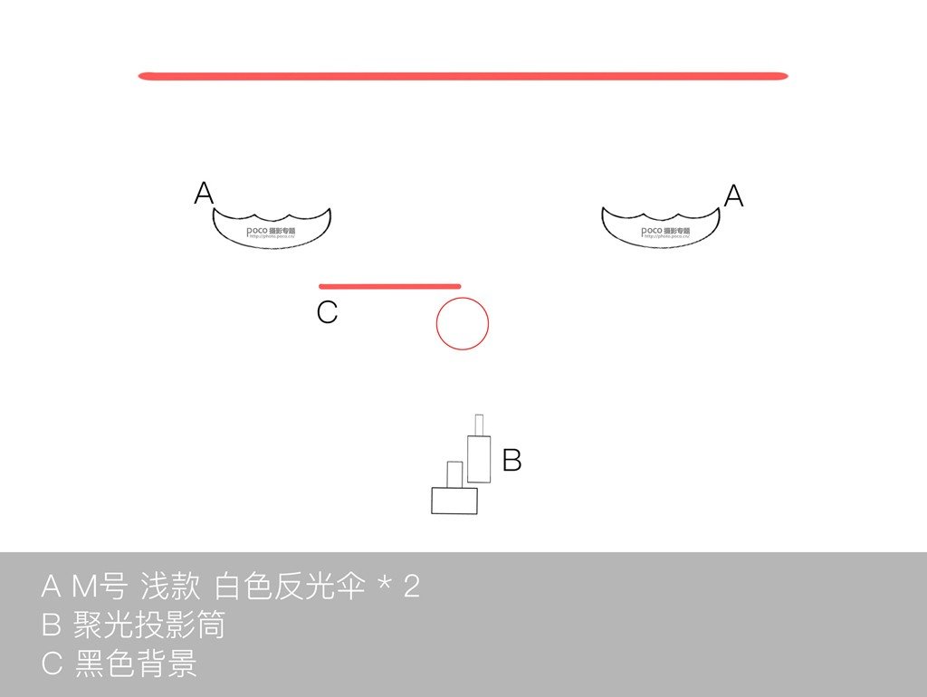 如何利用單燈玩轉(zhuǎn)棚拍人像6種光位？