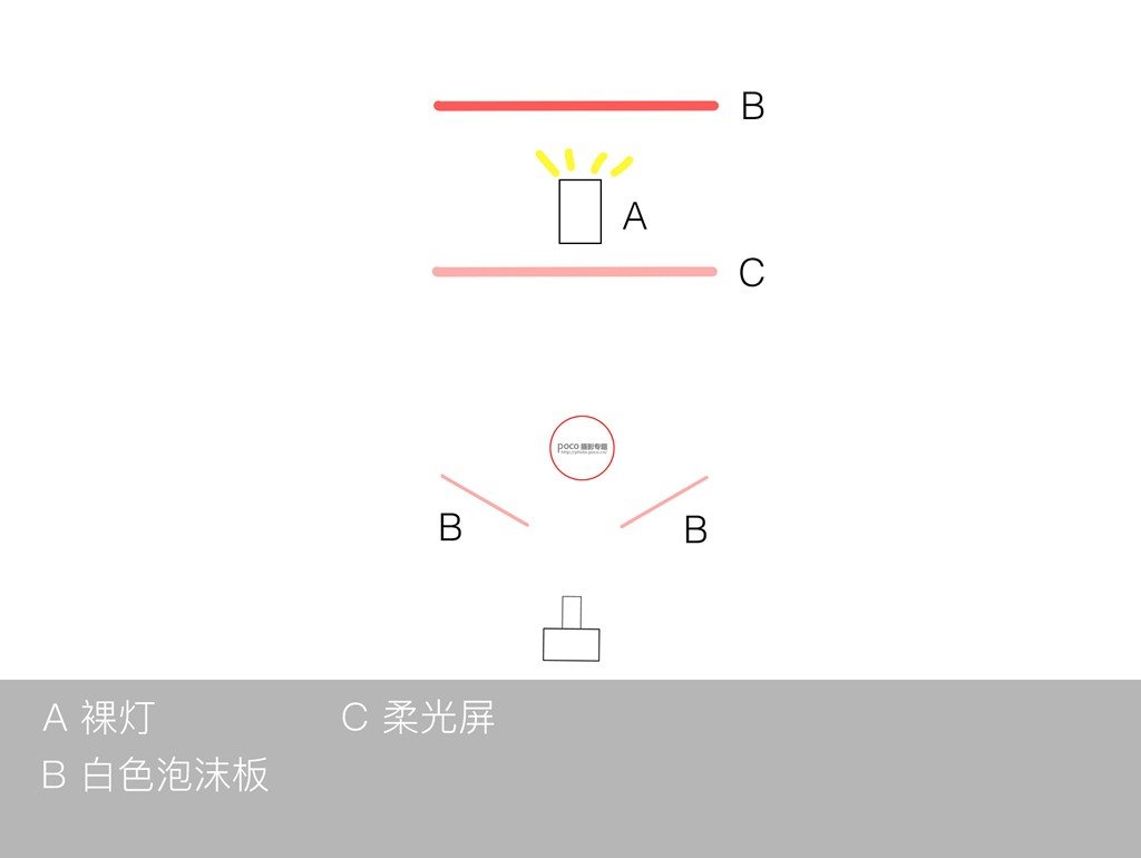 如何利用單燈玩轉(zhuǎn)棚拍人像6種光位？