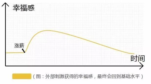 網(wǎng)紅電商模式還有未來嗎？